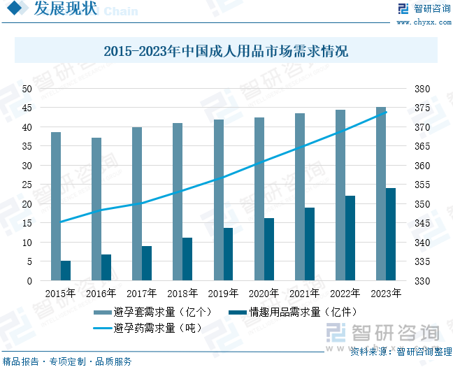 重点企业分析：成人用品市场规模达千亿元情趣成为行业主要增长动力[图]不朽情缘首页