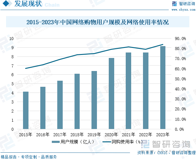 重点企业分析：成人用品市场规模达千亿元情趣成为行业主要增长动力[图]不朽情缘首页2025年中国成人用品行业发展历程、需求量、市场规模及(图2)