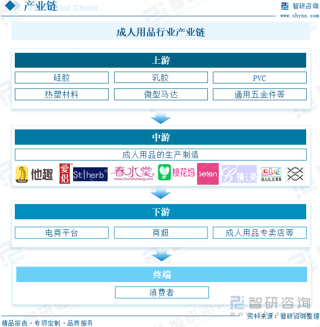 重点企业分析：成人用品市场规模达千亿元情趣成为行业主要增长动力[图]不朽情缘首页2025年中国成人用品行业发展历程、需求量、市场规模及(图9)