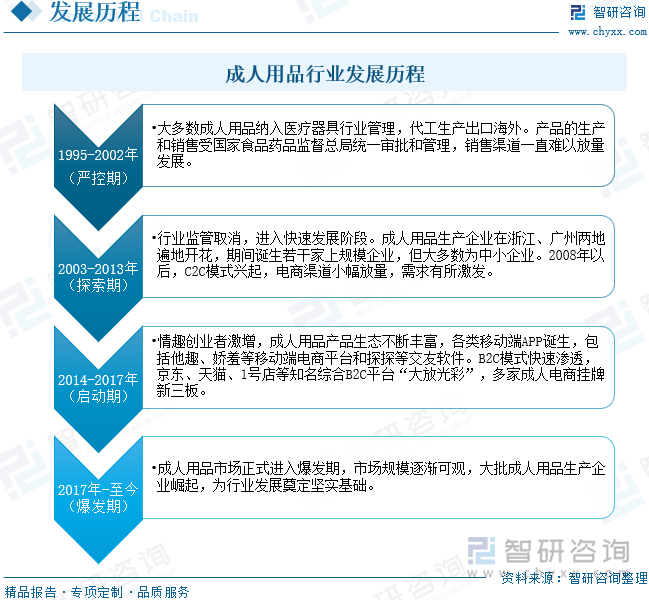 重点企业分析：成人用品市场规模达千亿元情趣成为行业主要增长动力[图]不朽情缘首页2025年中国成人用品行业发展历程、需求量、市场规模及(图3)