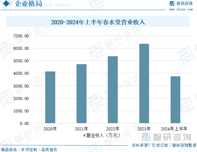 重点企业分析：成人用品市场规模达千亿元情趣成为行业主要增长动力[图]不朽情缘首页2025年中国成人用品行业发展历程、需求量、市场规模及(图4)