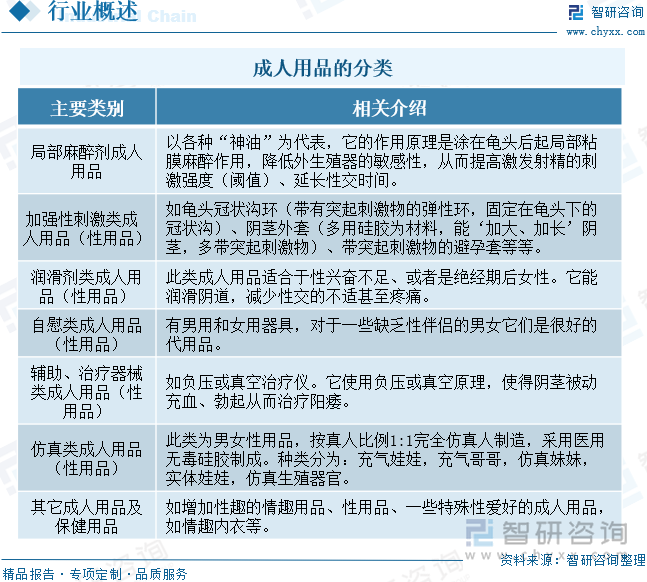 重点企业分析：成人用品市场规模达千亿元情趣成为行业主要增长动力[图]不朽情缘首页2025年中国成人用品行业发展历程、需求量、市场规模及(图7)