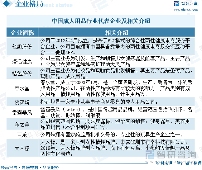 重点企业分析：成人用品市场规模达千亿元情趣成为行业主要增长动力[图]不朽情缘首页2025年中国成人用品行业发展历程、需求量、市场规模及(图8)