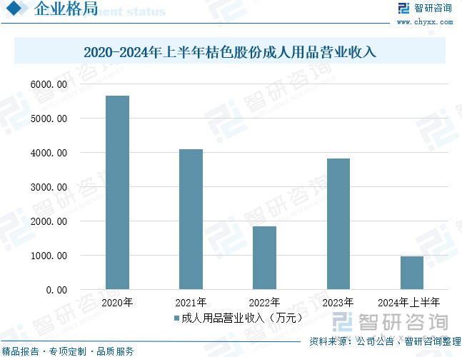 重点企业分析：成人用品市场规模达千亿元情趣成为行业主要增长动力[图]不朽情缘首页2025年中国成人用品行业发展历程、需求量、市场规模及(图10)