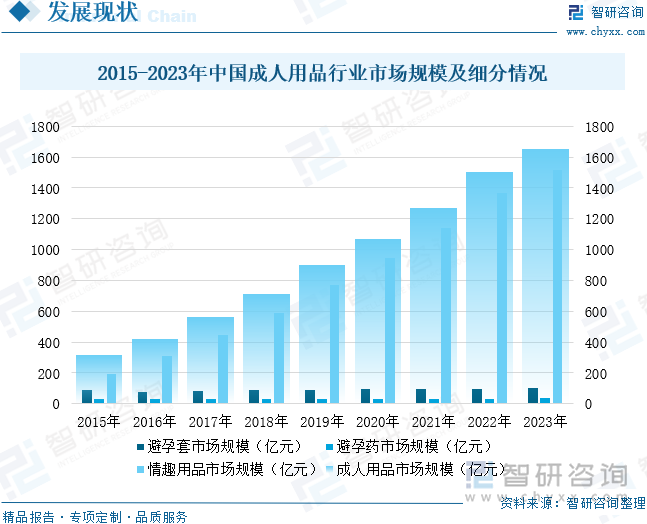 重点企业分析：成人用品市场规模达千亿元情趣成为行业主要增长动力[图]不朽情缘首页2025年中国成人用品行业发展历程、需求量、市场规模及(图11)